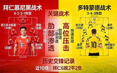 拜仁慕尼黑对阵多特蒙德的战术对比图